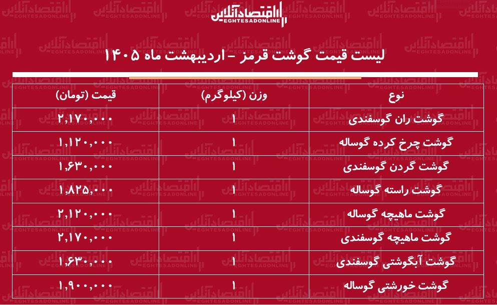 لیست قیمت گوشت قرمز امروز ۲۶ اردیبهشت ۱۴۰۵ / گوشت خورشتی کیلویی چند شد؟ + جدول