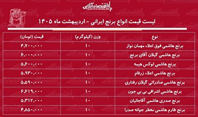 لیست قیمت انواع برنج هاشمی در بازار / کیسه ۱۰ کیلویی برنج هاشمی درجه یک چند شد؟ + جدول ۲۸ اردیبهشت ۱۴۰۵