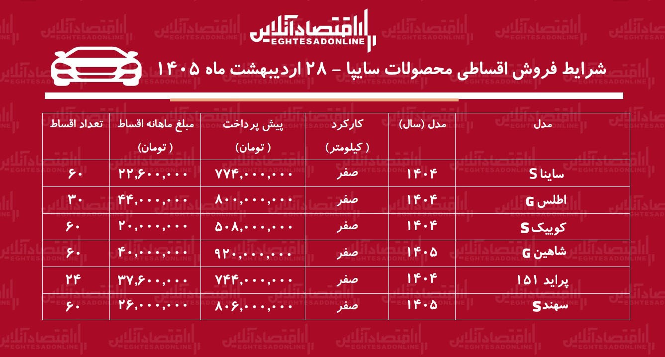 شرایط جدید فروش اقساطی محصولات سایپا / اطلس، کوییک، سهند و شاهین با اقساط بلند مدت + جدول اردیبهشت ۱۴۰۵
