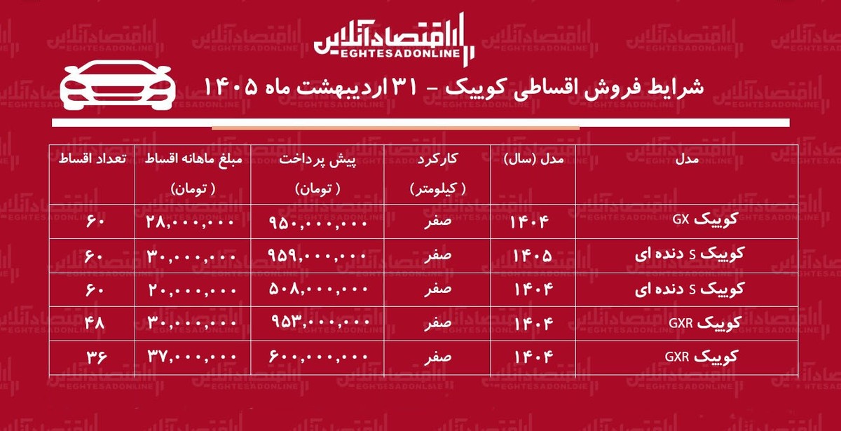 شرایط جدید فروش اقساطی کوییک در بازار/ با ۶۰۶ میلیون تومان کوییک صفر بخرید + جدول اردیبهشت ۱۴۰۵