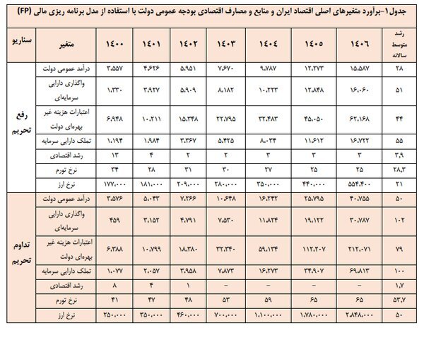 استعفای عجیب در دولت پزشکیان/ مرد پیش بینی‌های معروف رفت