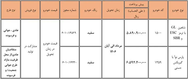 متقاضیان ثبت نام سایپا بخوانند / در پیش فروش سایپا شرکت کنیم یا نه؟