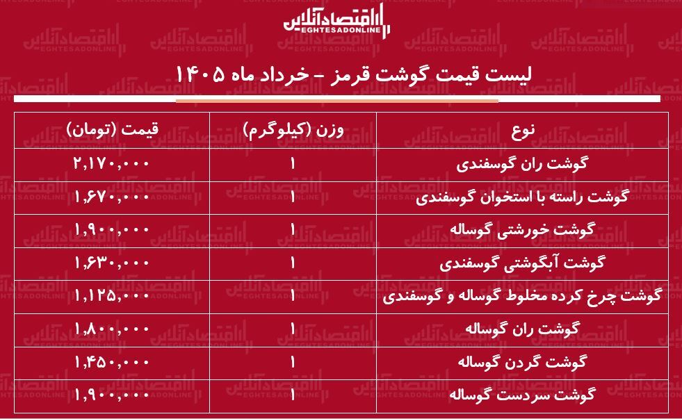 لیست قیمت گوشت قرمز امروز ۱ خرداد ۱۴۰۵ / گوشت آبگوشتی و خورشتی کیلویی چند شد؟ + جدول
