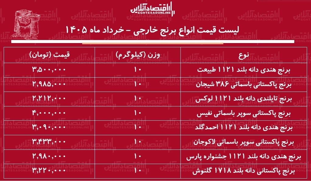ی