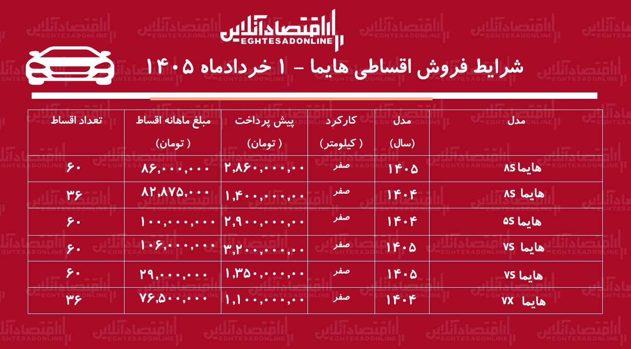 شرایط فروش اقساطی هایما در بازار / با اقساط ۵ ساله هایما بخرید + جدول