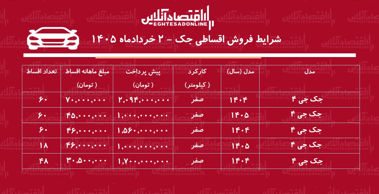 شرایط جدید فروش اقساطی جک در بازار / با اقساط  بلندمدت خودرو اتوماتیک بخرید + جدول خرداد ۱۴۰۵