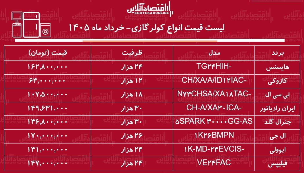 ز