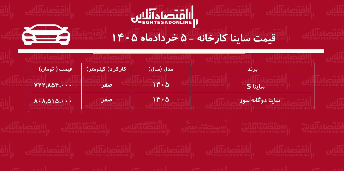 قیمت جدید کارخانه ساینا اعلام شد + جدول خرداد ۱۴۰۵