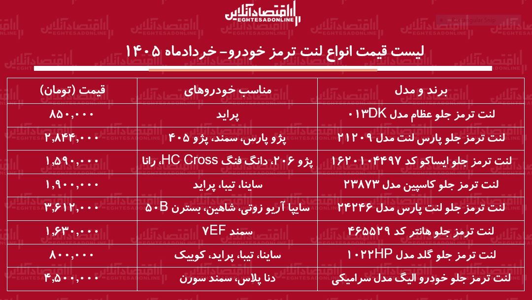 ز