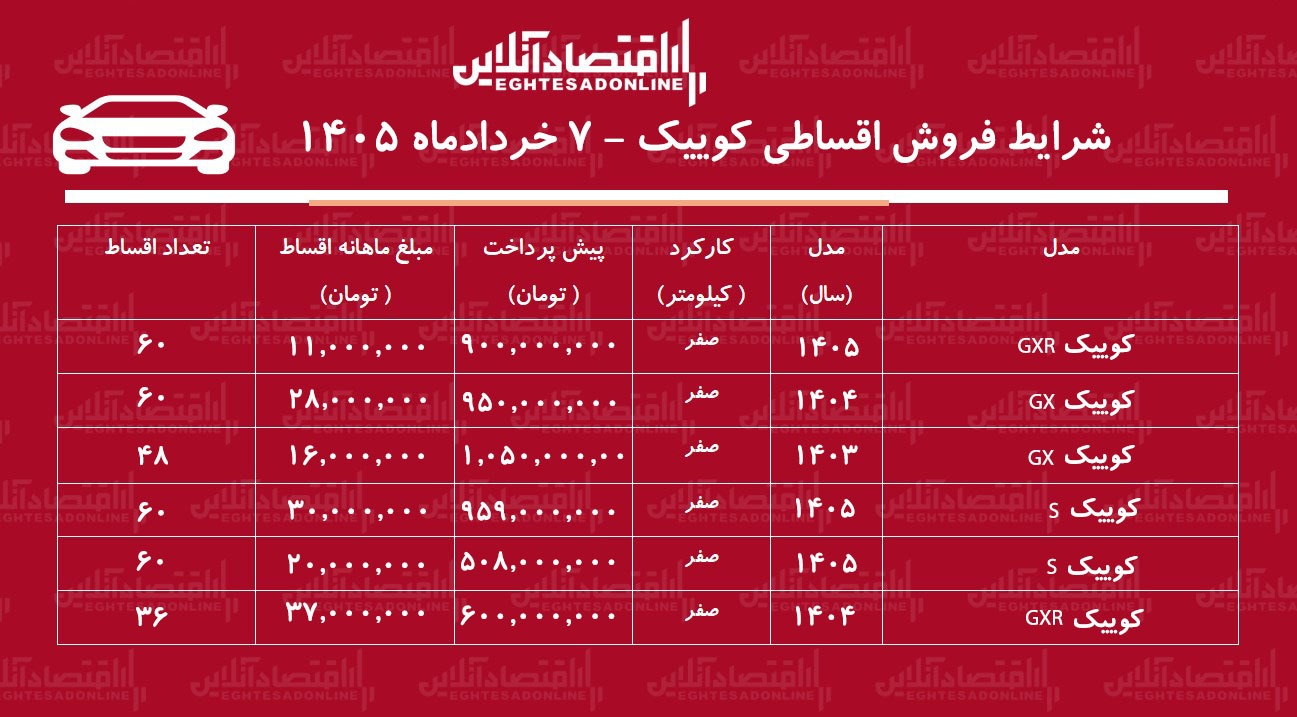 شرایط جدید فروش اقساطی کوییک در بازار / با ۵۰۸ میلیون تومان کوییک بخرید + جدول خردادماه ۱۴۰۵