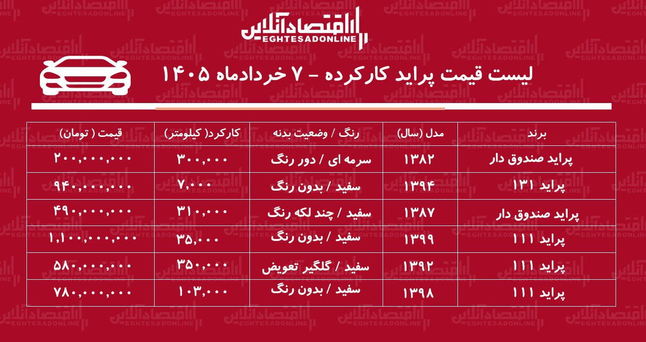 لیست قیمت پراید کارکرده / ارزان‌ترین پراید در بازار چند؟ + جدول خردادماه ۱۴۰۵