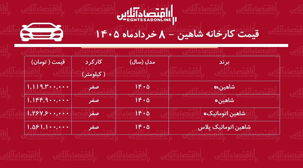 قیمت جدید کارخانه شاهین اعلام شد + جدول خردادماه ۱۴۰۵
