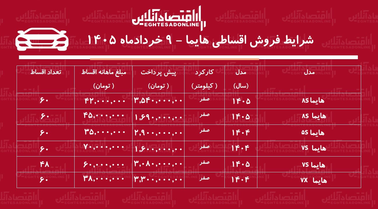 شرایط جدید فروش اقساطی هایما در بازار / با اقساط ۵ ساله شاسی بلند بخرید + جدول خردادماه ۱۴۰۵