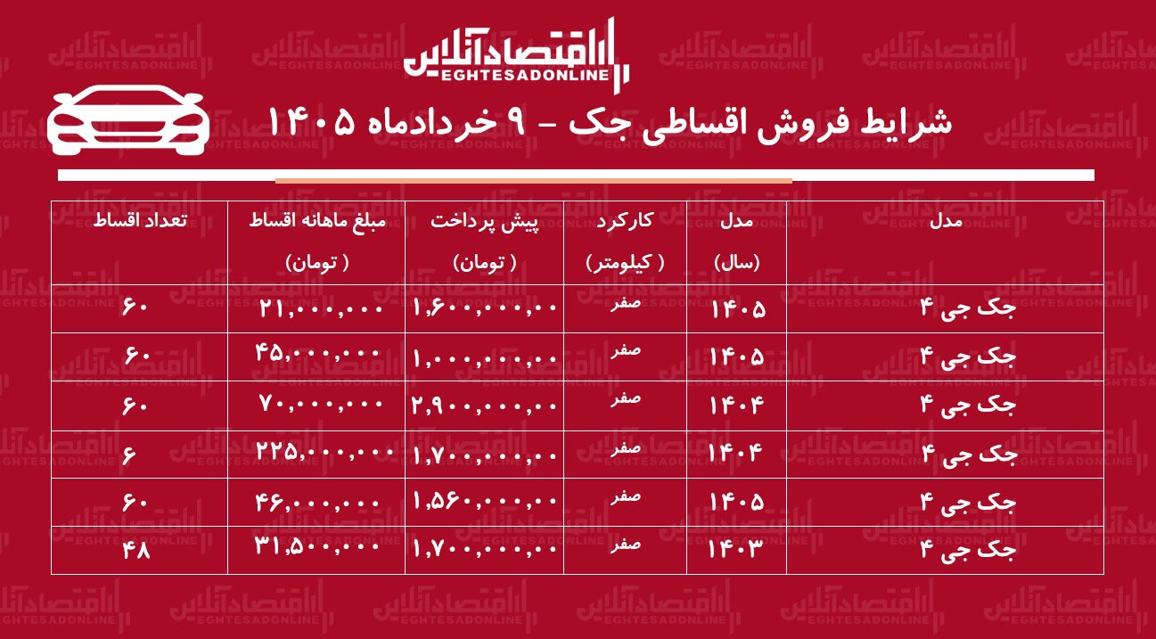 شرایط جدید فروش اقساطی جک در بازار / با اقساط ۴۸ ماهه جک بخرید + جدول خردادماه ۱۴۰۵