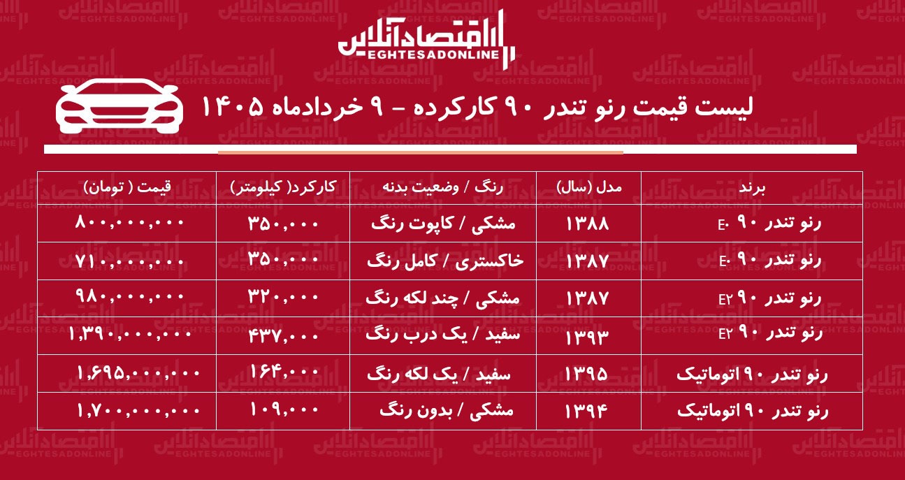 لیست قیمت تندر ۹۰ کارکرده / تندر ۹۰ اتوماتیک در بازار چند؟ + جدول خردادماه ۱۴۰۵