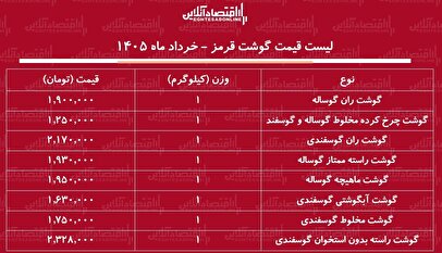 قیمت جدید گوشت قرمز امروز ۳ خرداد ۱۴۰۵ / ران گوساله و گوسفندی کیلویی چند شد؟ + جدول