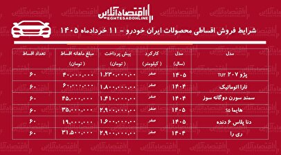 شرایط جدید فروش اقساطی محصولات ایران خودرو در بازار / سورن پلاس، تارا، دنا، هایما و ریرا با اقساط بلندمدت + جدول خردادماه ۱۴۰۵