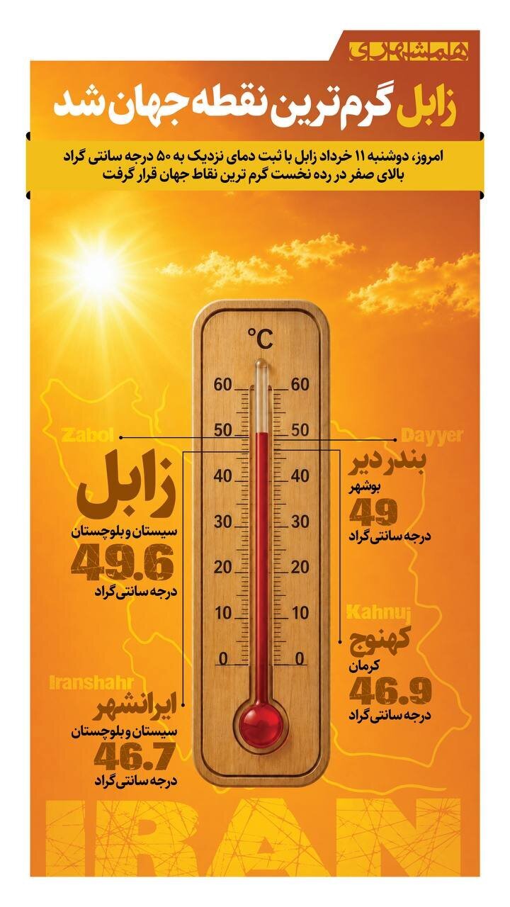 رکورد گرمای جهان در ایران شکست/ این شهر گرمترین نقطه جهان شد+ عکس