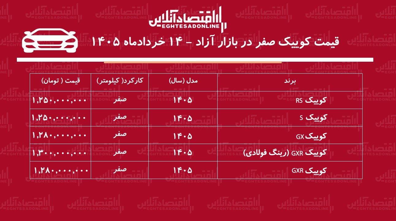 افت گسترده قیمت کوییک / بازار کوییک تغییر مسیر داد + جدول