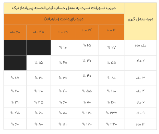 شرایط دریافت وام ۳۰۰ میلیونی بانک ملت خرداد ۱۴۰۵ / با کارمزد ۴ درصد وام بگیرید