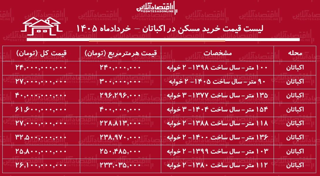 ی