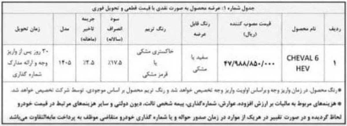 شرایط فروش فوری ۱ محصول بهمن موتور ویژه خرداد ۱۴۰۵ / بدون قرعه کشی و با تحویل ۳۰ روزه خودرو بخرید + لینک