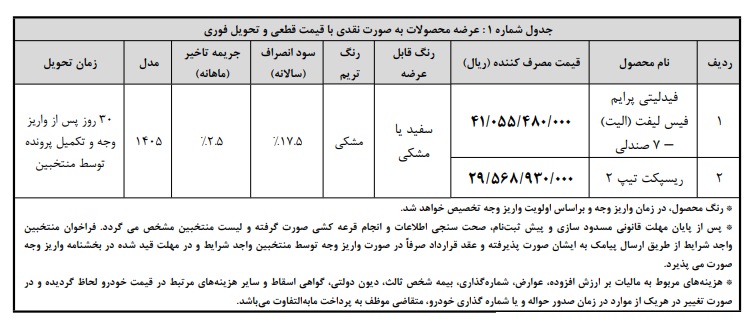 بخشنامه جدید فروش محصولات بهمن موتور (خرداد 1405)