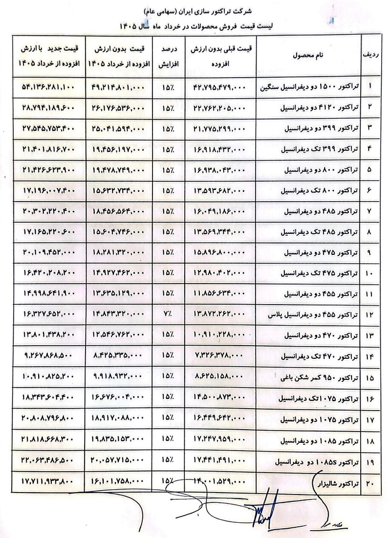 قیمت‌های جدید شرکت تراکتورسازی ایران (خرداد 1405)