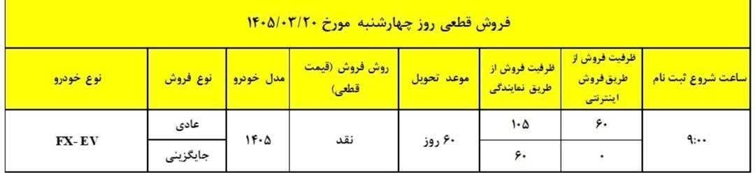 آغاز فروش فونیکس FX برقی با قیمت قطعی (خرداد 1405)