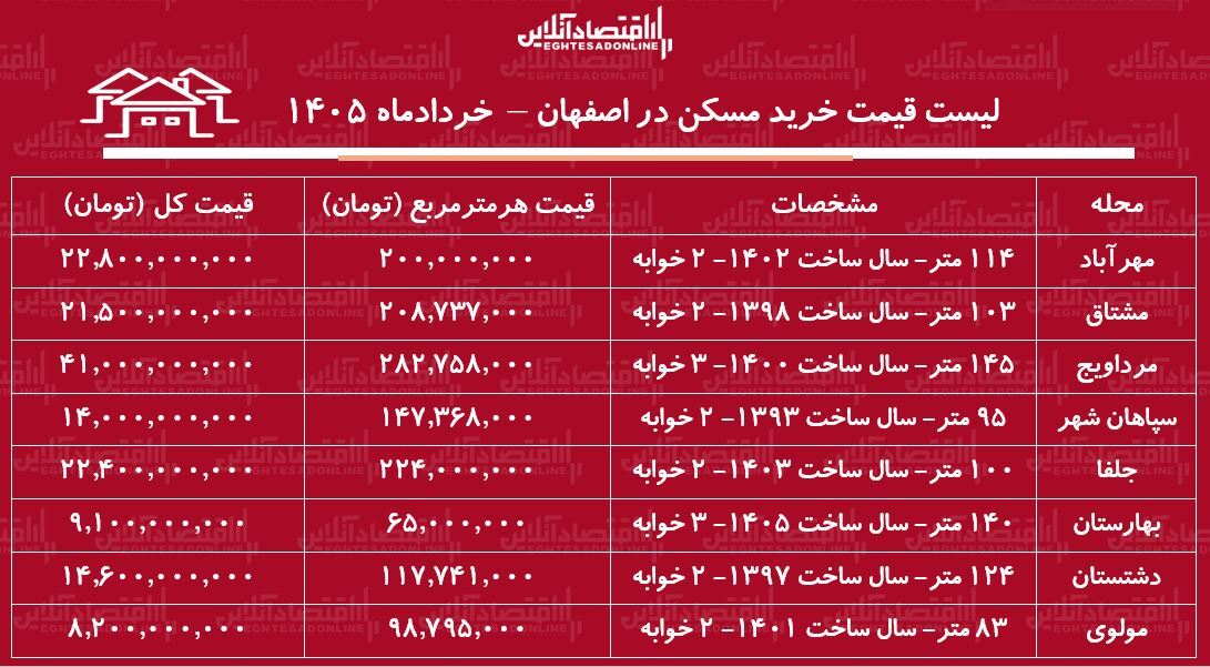 س
