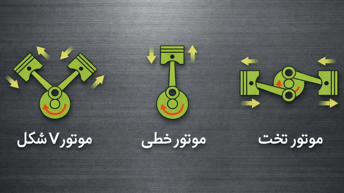 چرا پیشرانه‌های تخت از موتورهای خطی بهتر هستند؟