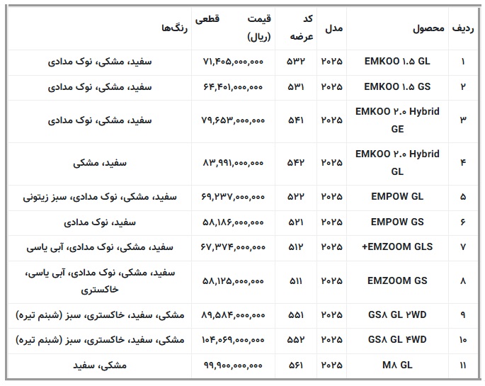 آغاز فروش محصولات گک با قیمت قطعی (خرداد 1405)