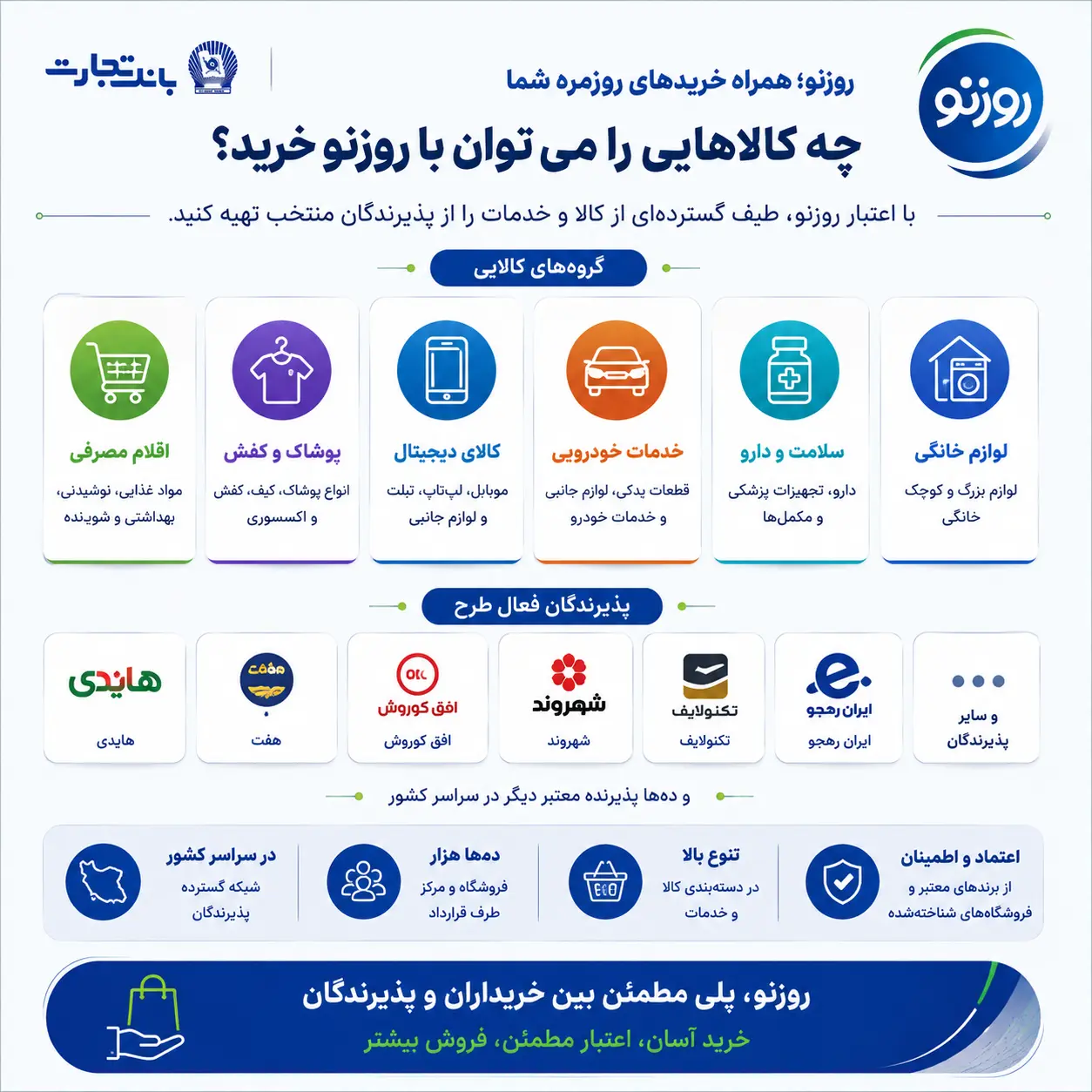 روزنو؛ وقتی اعتبار خرد به سرمایه اجتماعی تبدیل می‌شود