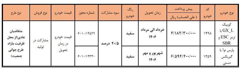 بخشنامه جدید فروش محصولات سایپا (خرداد 1405)