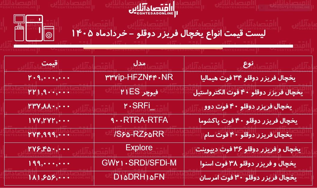 قیمت جدید انواع یخچال فریزر دوقلو ۲۴ خرداد ۱۴۰۵ | یخچال دوقلو هیمالیا، اسنوا، امرسان و...چند شد؟ + جدول