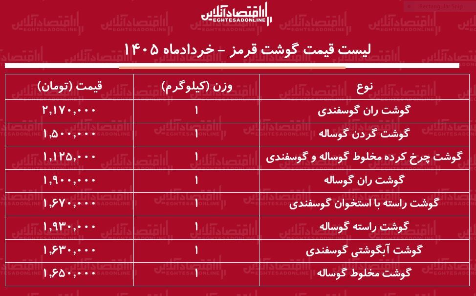 قیمت گوشت قرمز امروز ۲۵ خرداد ۱۴۰۵ | گوشت گوساله و گوسفندی کیلویی چند شد؟ + جدول
