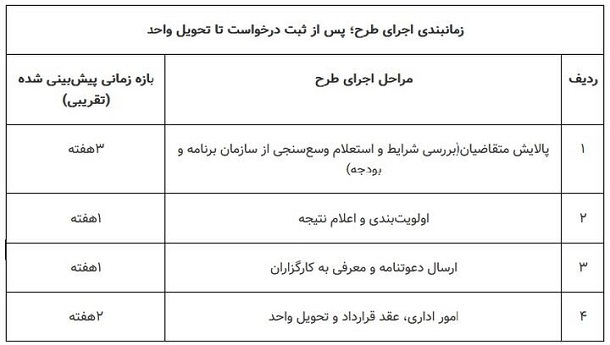 ثبت‌نام طرح مسکن استیجاری