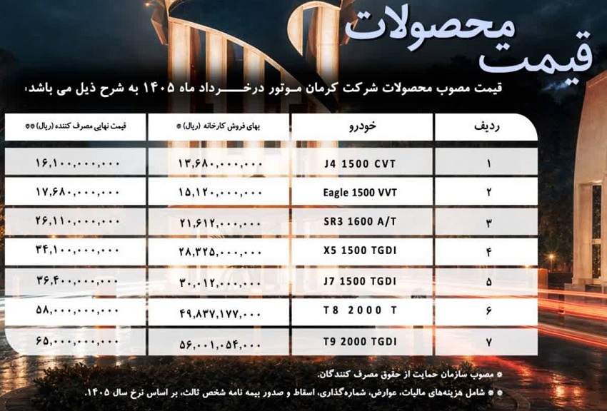 قیمت جدید محصولات کرمان موتور (خرداد 1405)