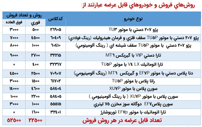 بخشنامه جدید فروش محصولات ایران خودرو منتشر شد