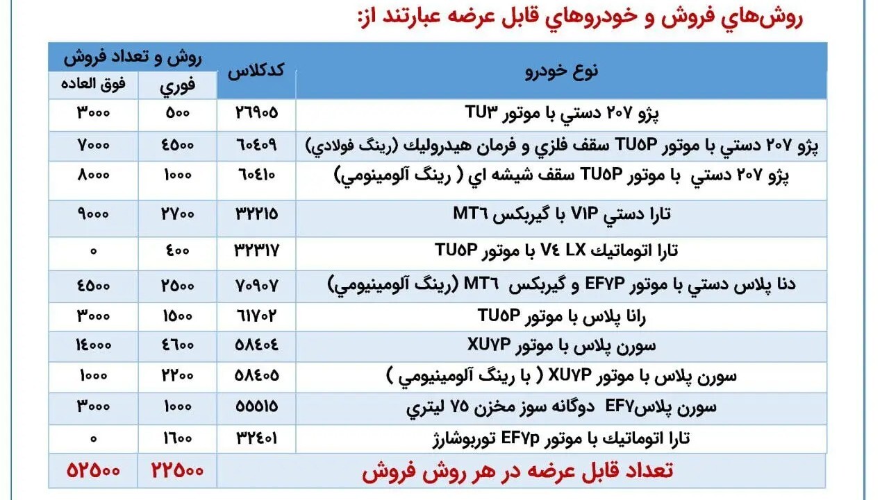 آغاز ثبت نام قرعهکشی فروش فوری ایران خودرو خرداد ۱۴۰۵/ جزئیات ثبت نام پژو ۲۰۷، دنا، تارا، سورن و رانا + لینک