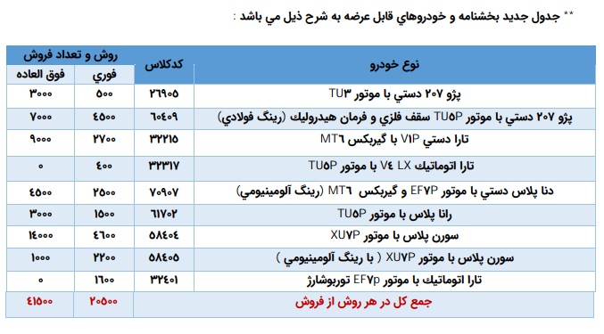 اطلاعیه ایران خودرو پیرامون شرایط جدید فروش