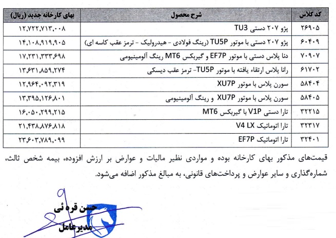 تغییر در قیمت برخی از محصولات ایران خودرو