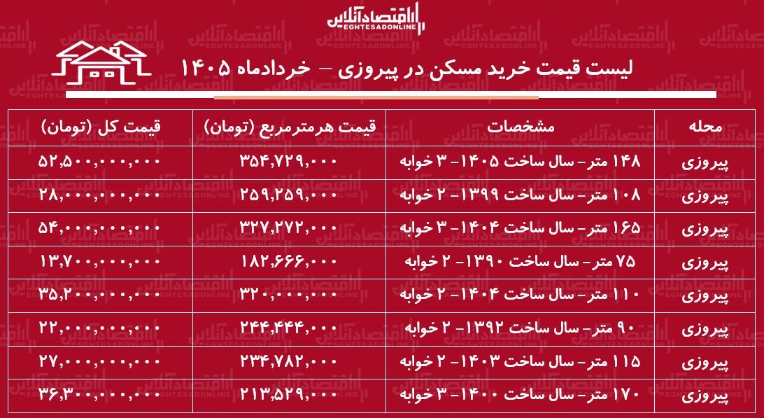 ی