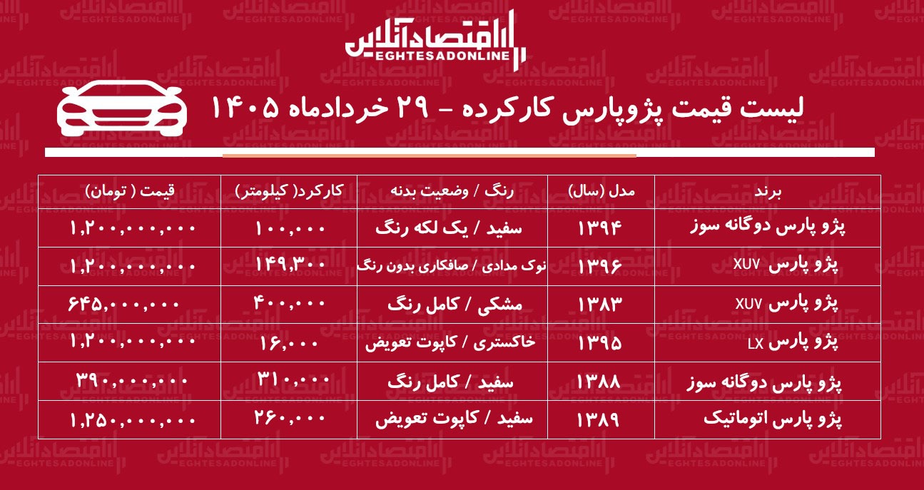 لیست قیمتپ ژوپارس کارکرده/ پژوپارس دوگانه سوز در بازار چند؟+ جدول خردادماه ۱۴۰۵