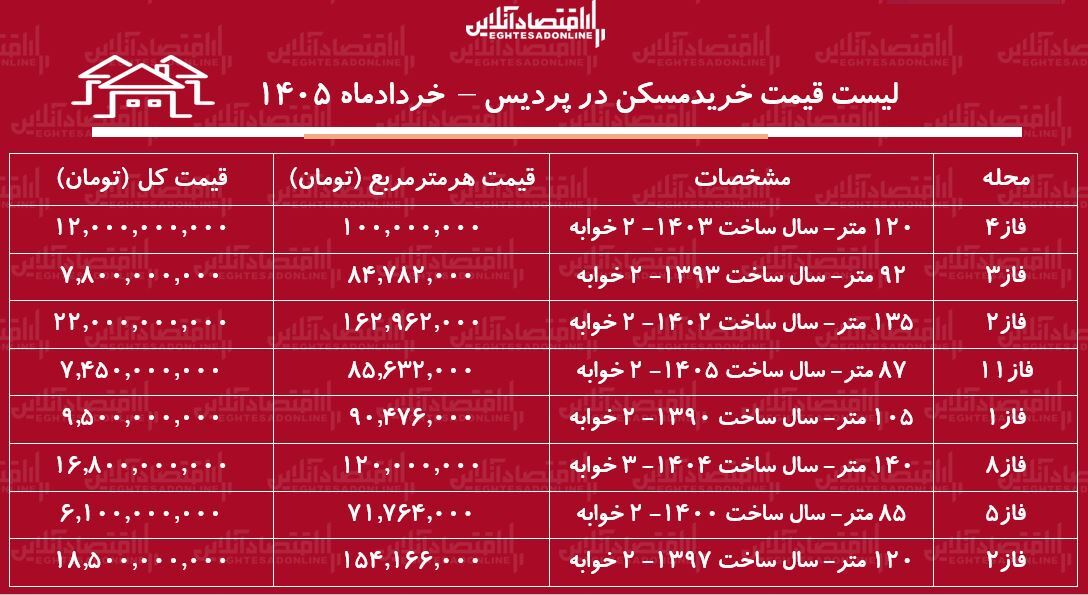 س