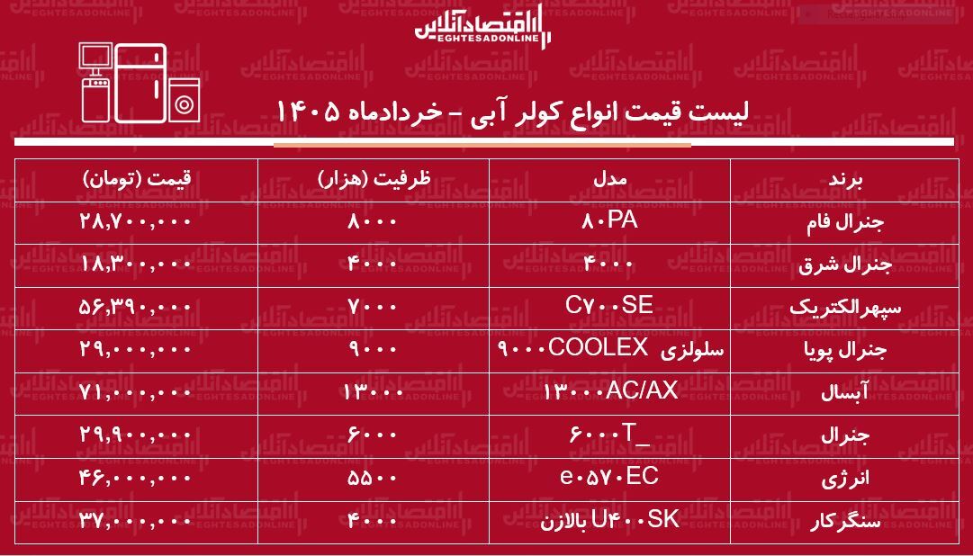 ز