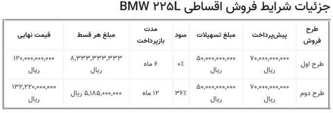 آغاز فروش اقساطی بی‌ام‌و 225L (تیر 1405)