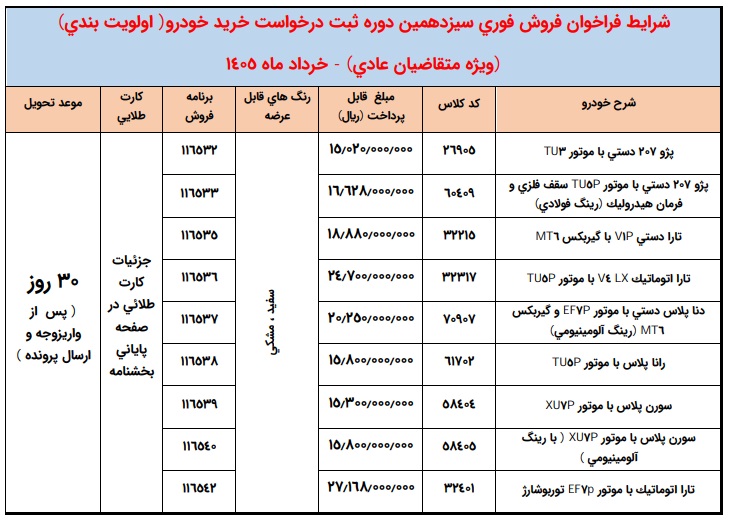 شرایط واریز وجه محصولات ایران خودرو اعلام شد