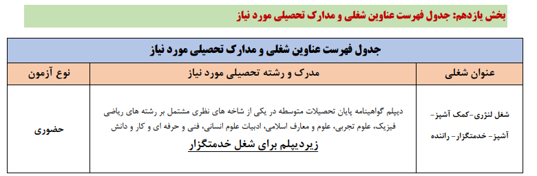 شرایط ثبت نام آزمون استخدامی سازمان تامین اجتماعی خرداد ۱۴۰۵/ با مدرک دیپلم و زیر دیپلم استخدام شوید + لینک