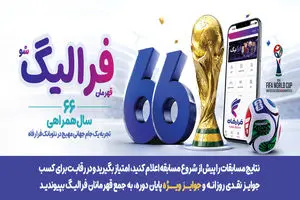 فهرست برندگان 31 خرداد ماه طرح «فرالیگ» بانک رفاه کارگران اعلام شد